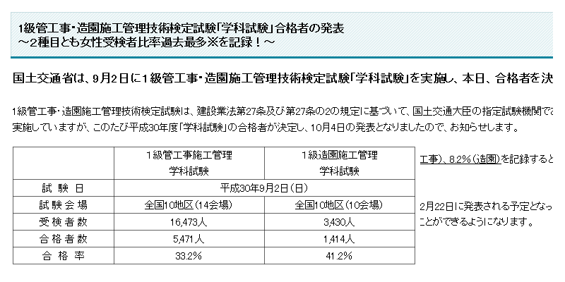 平成30年度1級管工事試験