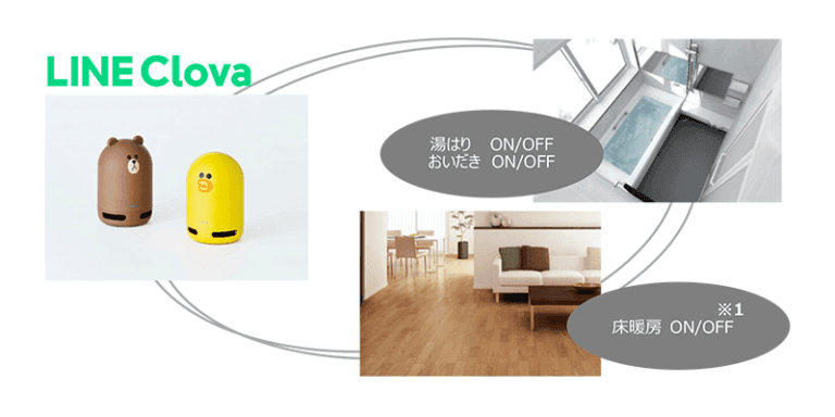 LINE Clovaとの連携