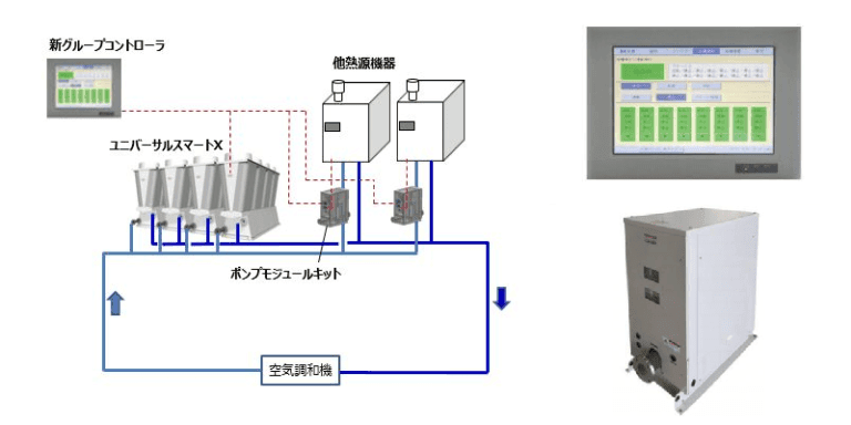 USX+(プラス)