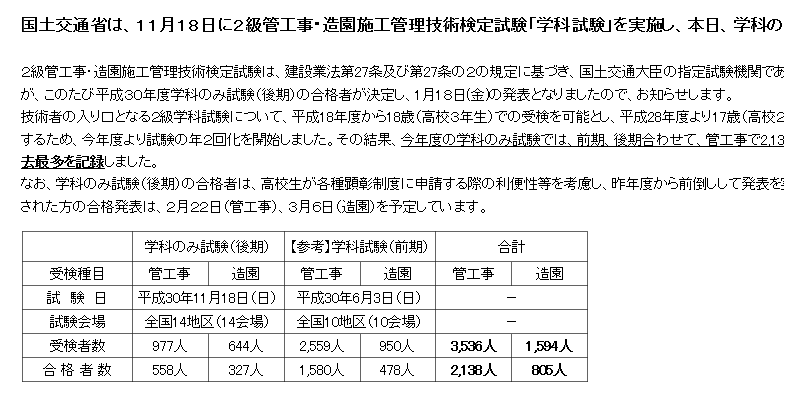 ２級管工事 学科試験