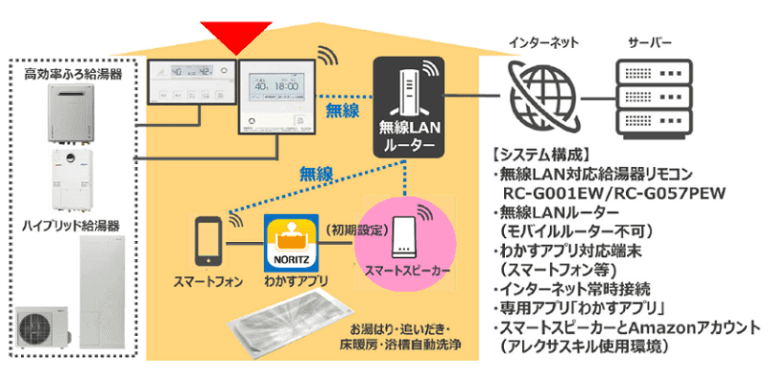 音声で浴槽自動洗浄