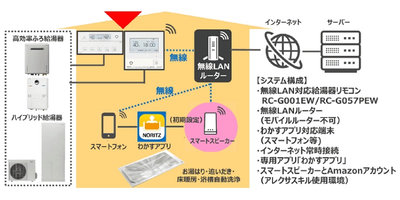 音声で浴槽自動洗浄
