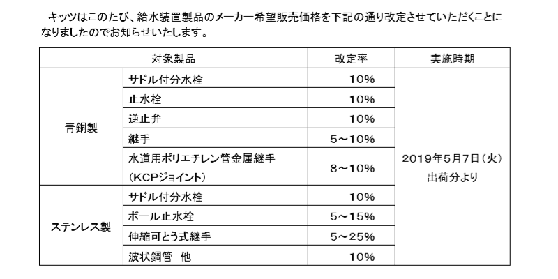 キッツ 販売価格改定