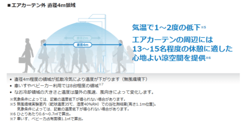 グリーンエアコン