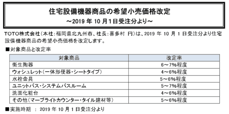 住宅設備機器商品の希望小売価格改定