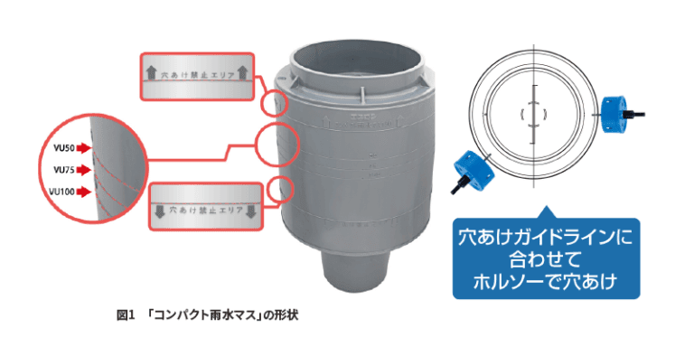 投稿についてもっと詳しく 積水化学 エスロン コンパクト雨水マスを発売