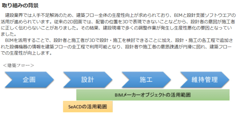 換気扇データBIM