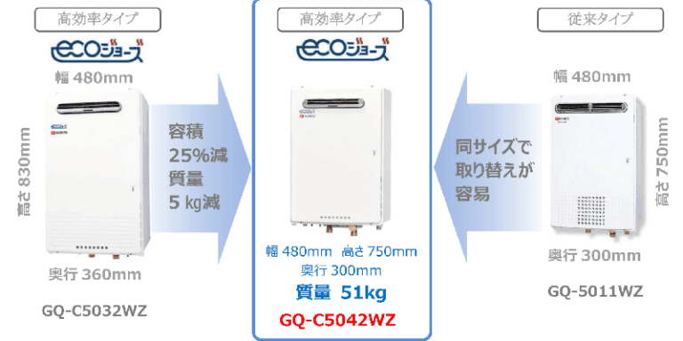 GQ-C5042WZ・エコジョーズ