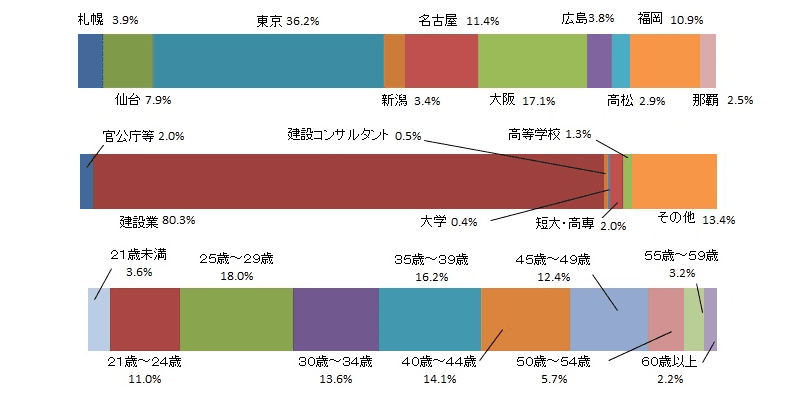 令和元年度　2級管工事施工管理技術検定