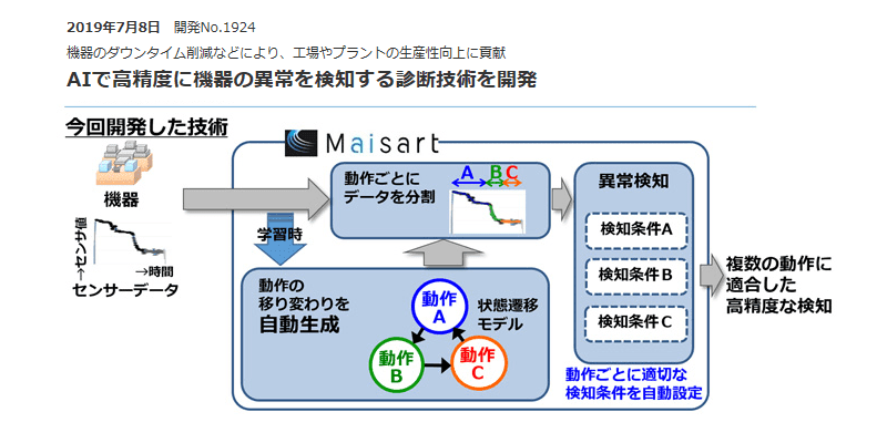 AIで高精度に機器の異常を検知