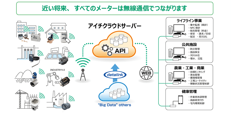 アイチクラウド