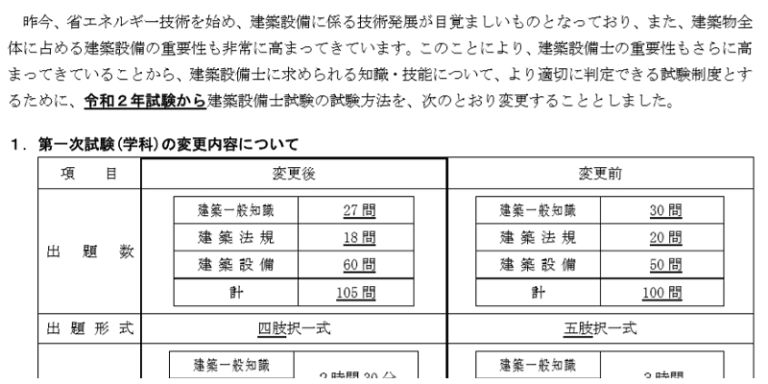 建築設備士試験の試験方法の変更