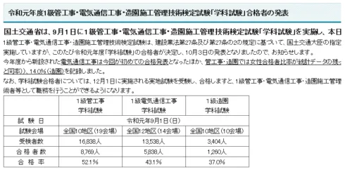 給水装置工事技術指針2020（令和2年4月1日 販売開始） – 建築設備 SetsuBit