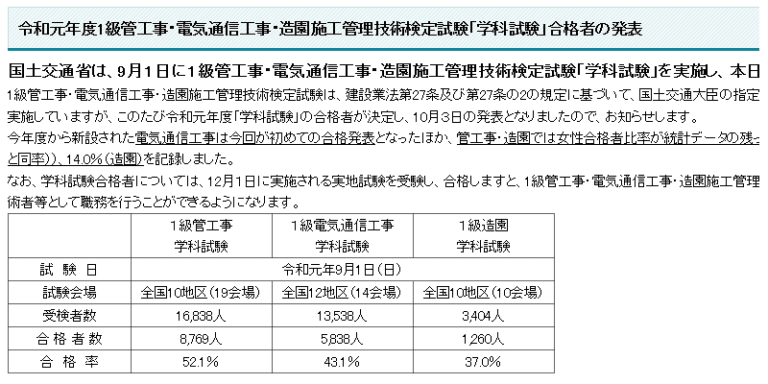 令和元年度1級管工事