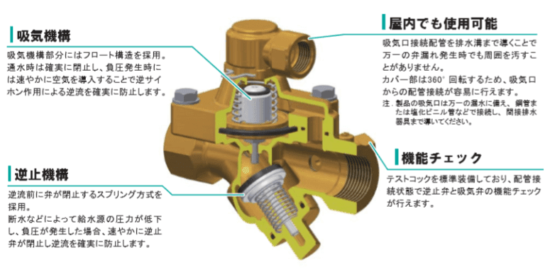 バキュームブレーカ VB-7N