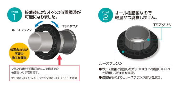 樹脂製ルーズフランジ