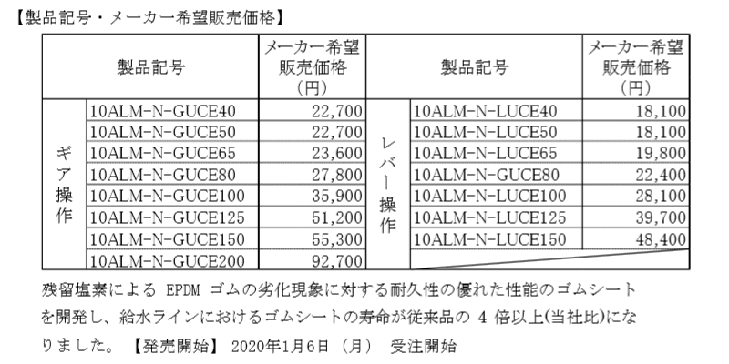 耐塩素EPDMシートアルミ製 バタフライバルブ