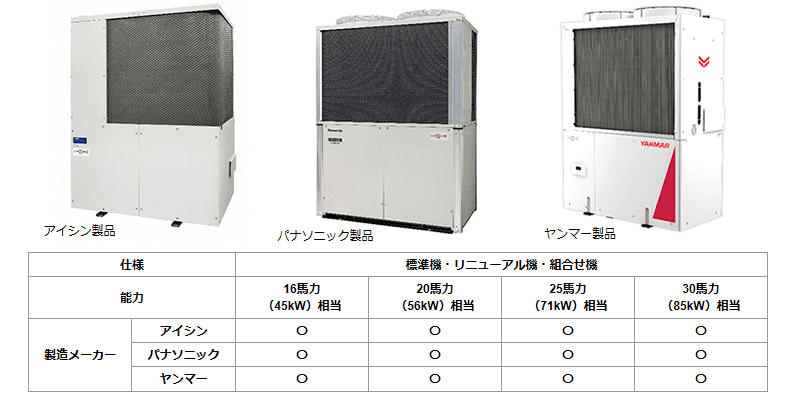 あなたが現在見ているのは ガス三社 ガス冷暖房の最新モデル GHP XAIR（エグゼア）III を開発