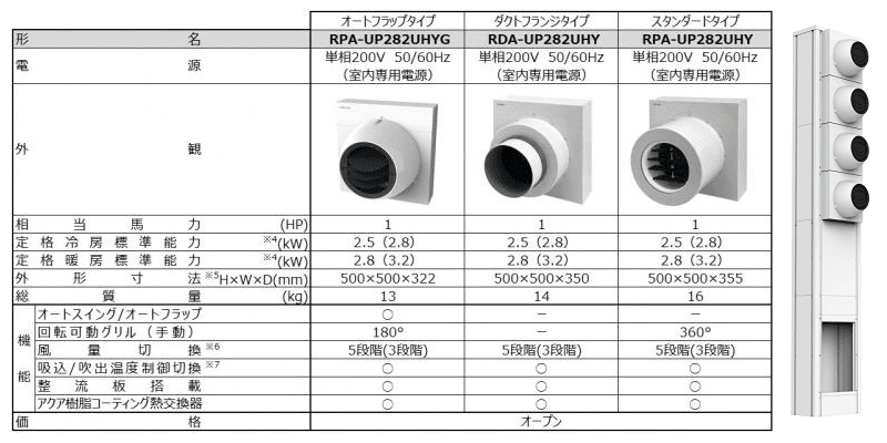スポット・ゾーン空調システム