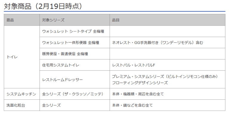 新型コロナウイルス TOTO 納期遅延