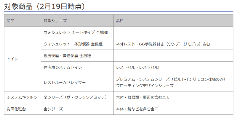 新型コロナウイルス TOTO 納期遅延
