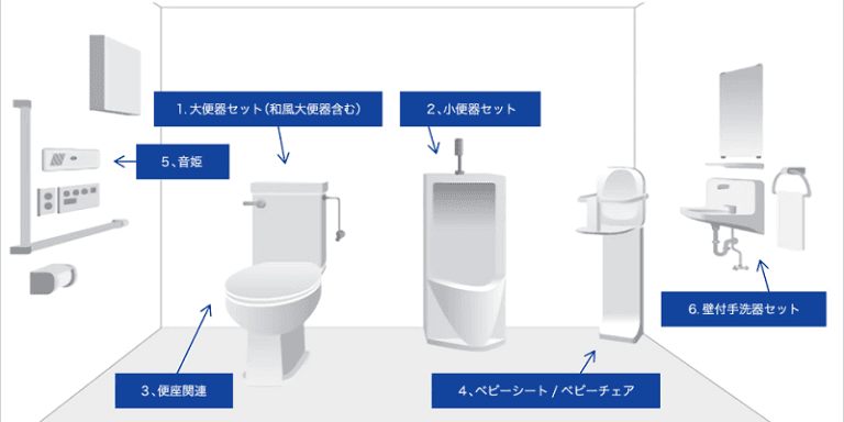 品番特定ガイド 見つかるぞう