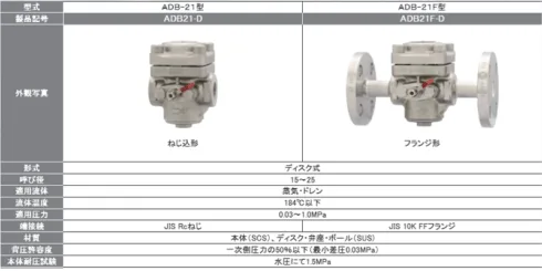 ベン 手動機構付電磁弁（ダイヤフラム式）WS-40N型 新製品 – 建築設備 