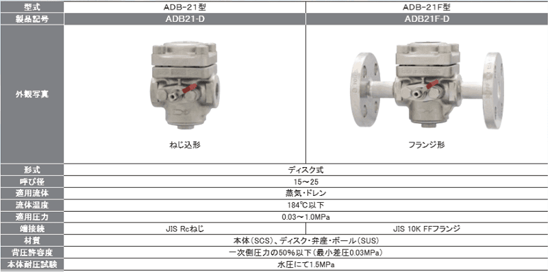 ステンレス製バイパス付スチームトラップ