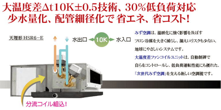 大温度差ファンコイル