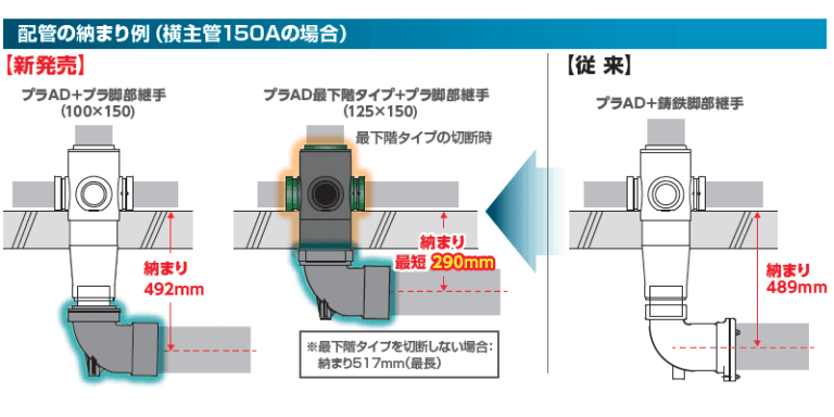 プラ脚部継手 耐火プラAD継手HG