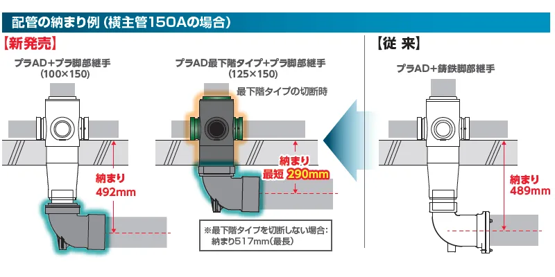 積水化学 プラ脚部継手、耐火プラAD継手HG 最下階タイプの新製品 