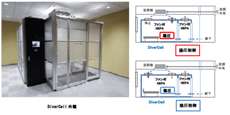 DiverCell ダイバーセル