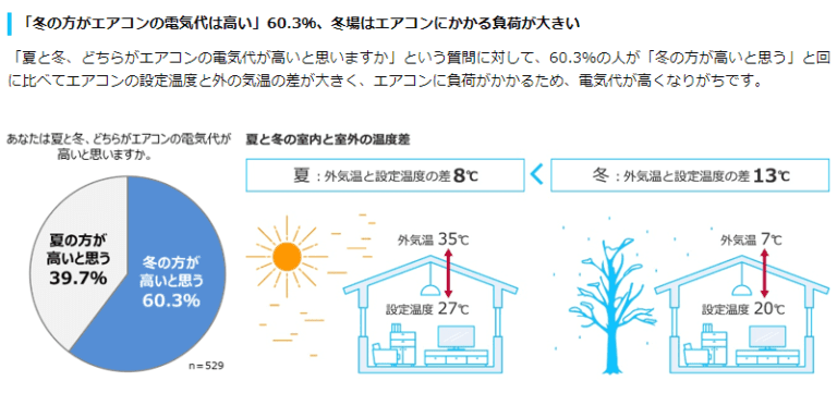 エアコン節電情報