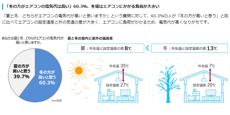 エアコン節電情報
