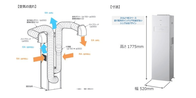 業務用 熱交換気ユニット 床置形