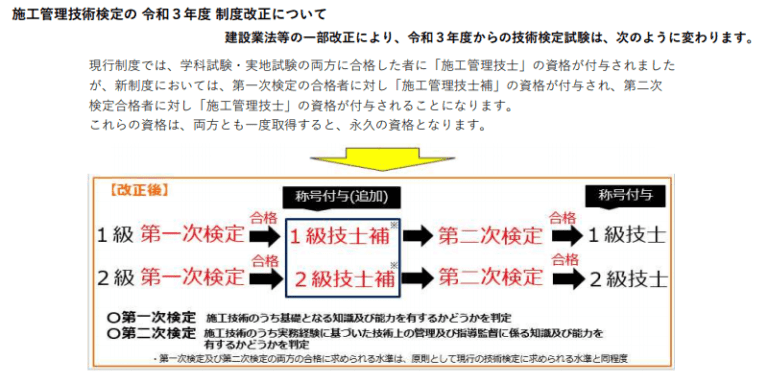 管工事施工管理技士補
