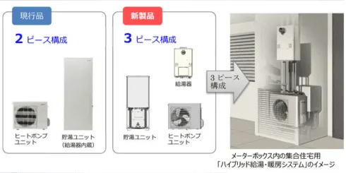 【お値下げ】新品‼️ハイブリット給湯システムセット‼️ ハイブリッド給湯システムトップ | 給湯・バスルーム | ノーリツ