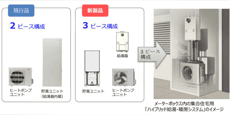 ハイブリッド給湯・暖房システム ノーリツ