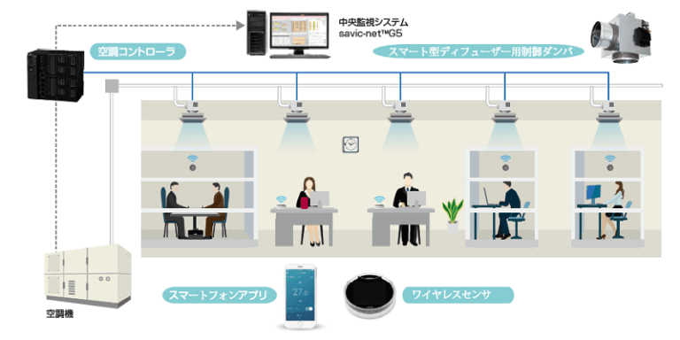 アズビル 新空調システム