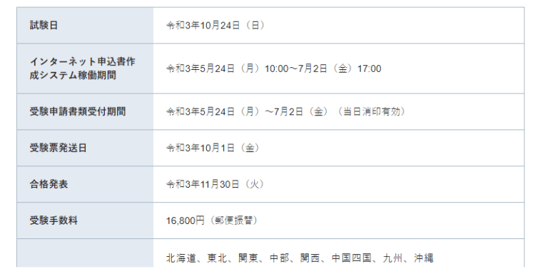 令和3年度 給水装置工事主任技術者試験