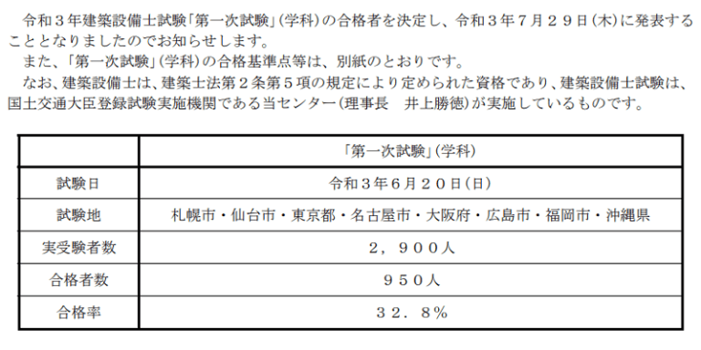 令和３年建築設備士試験｢第一次試験｣(学科)の合格者