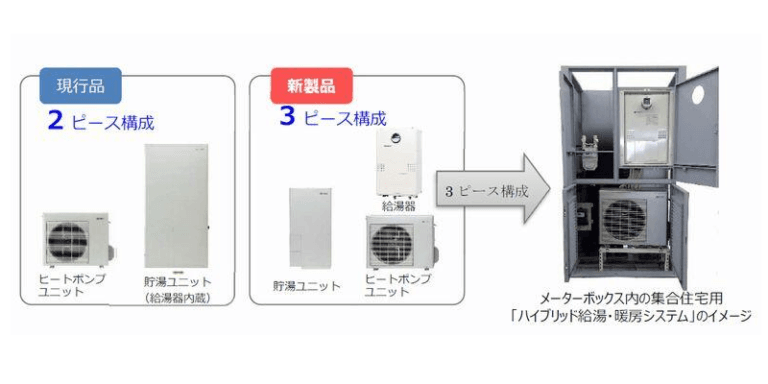 ハイブリッド給湯・暖房システム