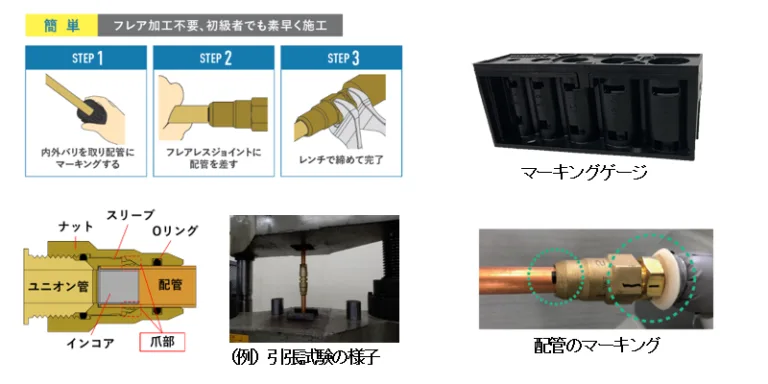フレアレスジョイント　冷媒配管　75個 daikin-210825-768x384.png.webp