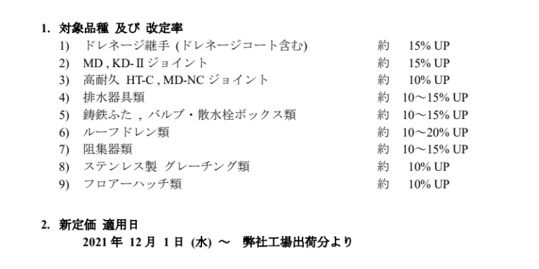 ダイドレ 価格改定