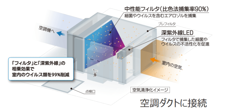 ベストUVエアー