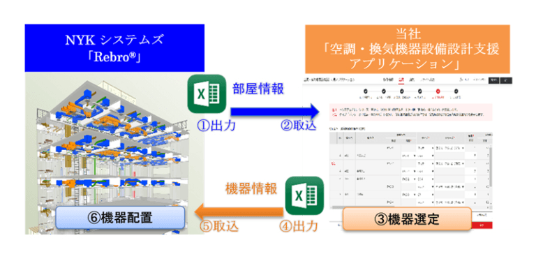 空調・換気機器設備設計支援アプリケーション