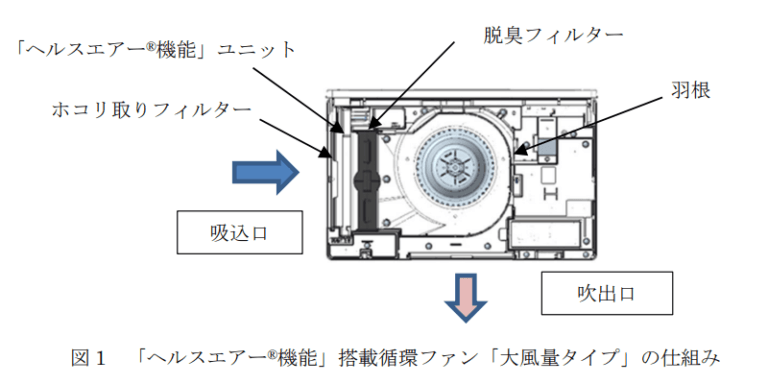 ヘルスエアー