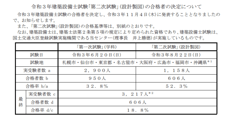令和3年建築設備士試験