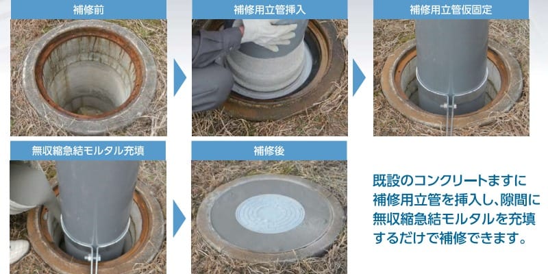 コンクリート角形ます補修用立管