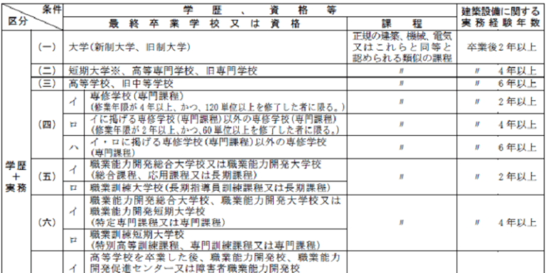 令和4年建築設備士試験